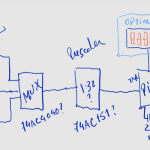 Heathkit SB and HW series frequency meter and CAT signaler – Part 2